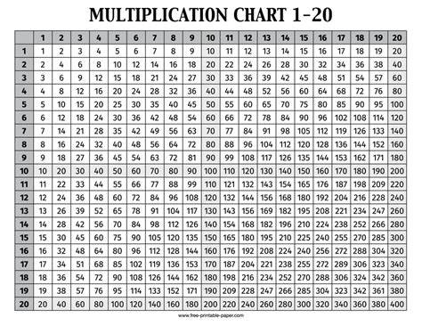 Printable Multiplication Chart 1 20