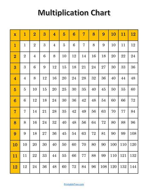 Printable Multiplication Chart Pdf