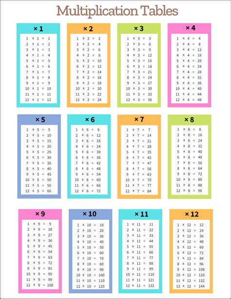 Printable Multiplication Table
