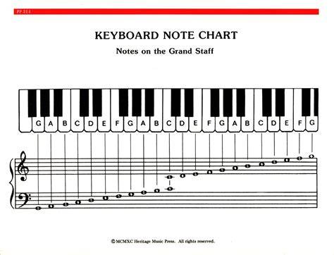 Printable Music Notes For Piano