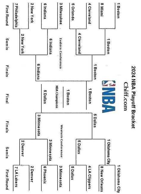 Printable Nba Bracket