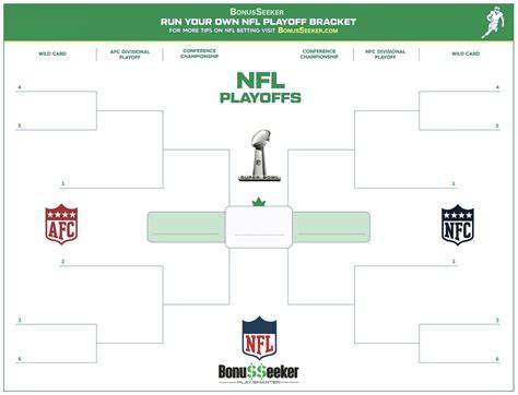 Printable Nfl Playoff Schedule
