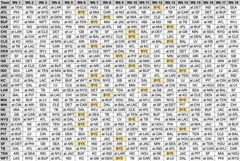 Printable Nfl Schedule Grid