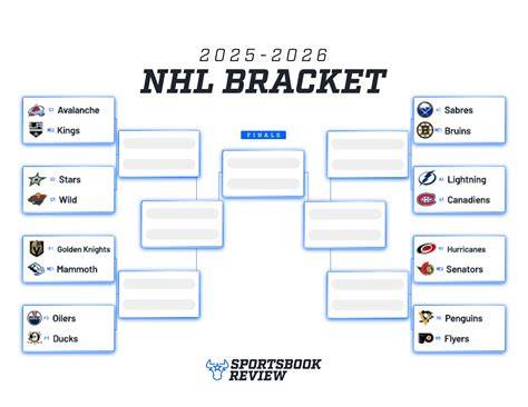 Printable Nhl Playoffs Bracket