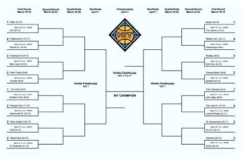 Printable Nit Bracket 2025