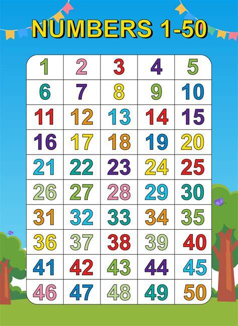 Printable Numbers 1 50 Chart