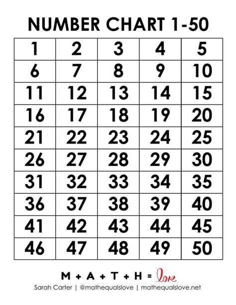 Printable Numbers 1 To 50
