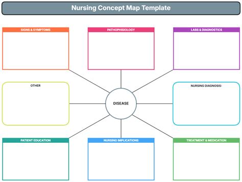 Printable Nursing Concept Map Template