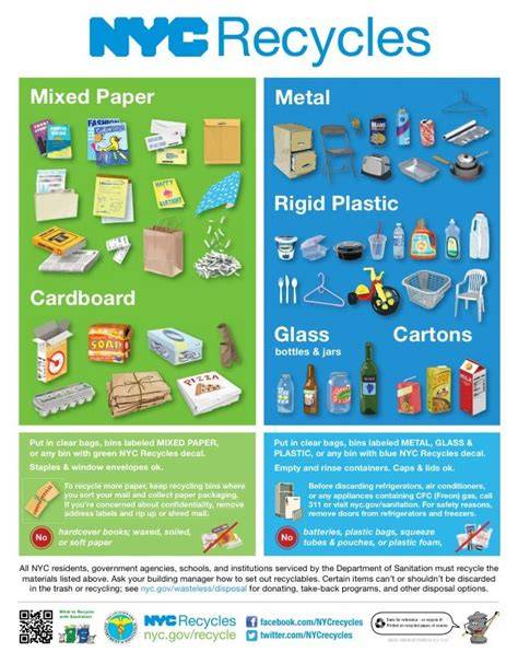 Printable Nyc Recycling Poster