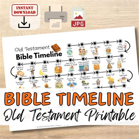 Printable Old Testament Timeline