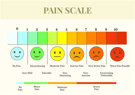 Printable Pain Scale