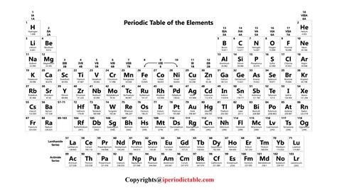 Printable Periodic Chart