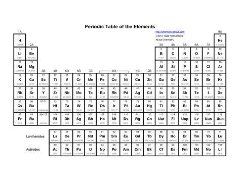 Printable Periodic Table Of The Elements