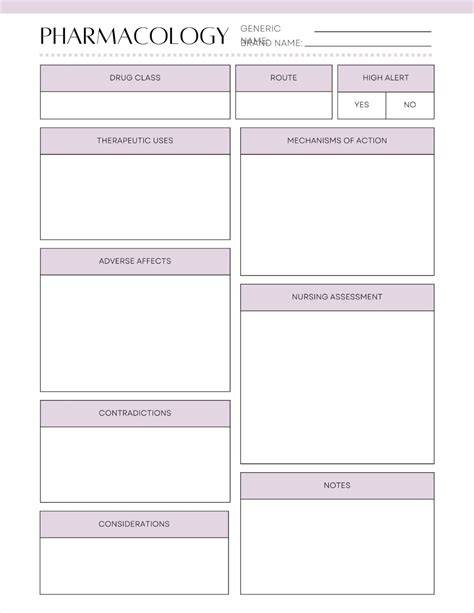 Printable Pharmacology Template