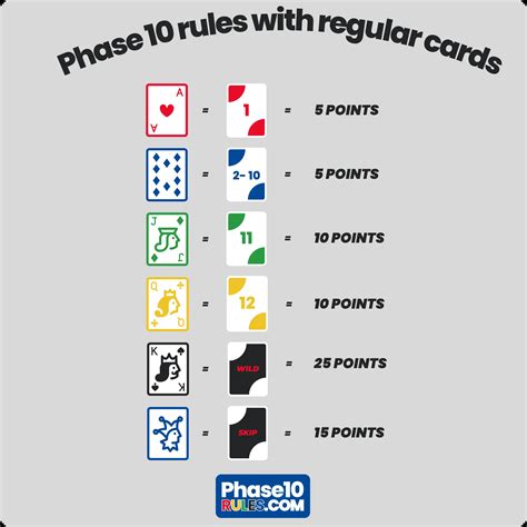 Printable Phase 10 Rules