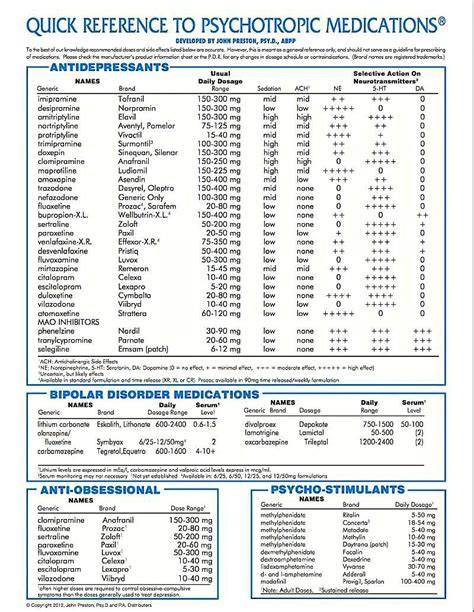 Printable Psychiatric Medications Cheat Sheet