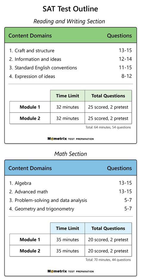 Printable Sat Practice Test