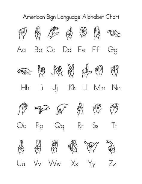 Printable Sign Language Chart