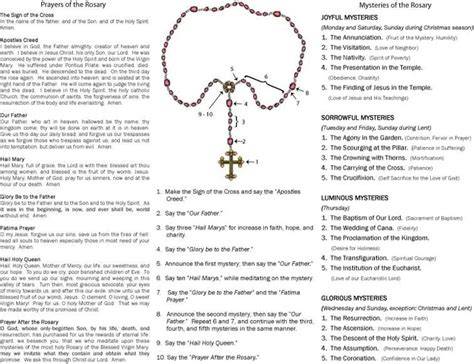 Printable Spanish Rosary
