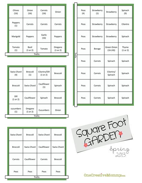 Printable Square Foot Gardening Spacing Chart