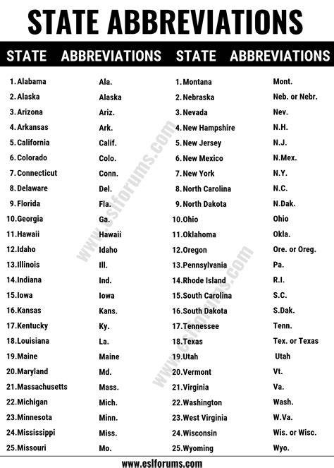 Printable State Abbreviations