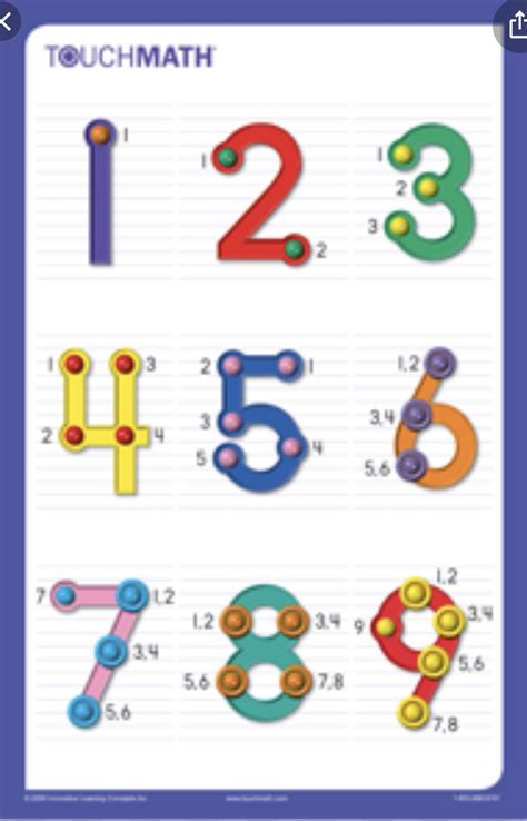 Printable Touch Math Numbers