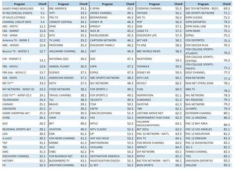 Printable Tv Guide For Spectrum