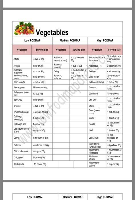 Printable Vegetable Serving Size Chart