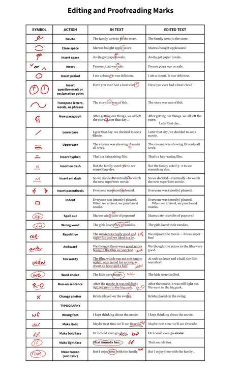 Proofreading Marks Printable