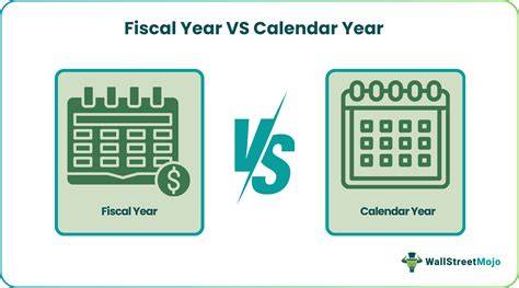 calendar year vs fiscal year