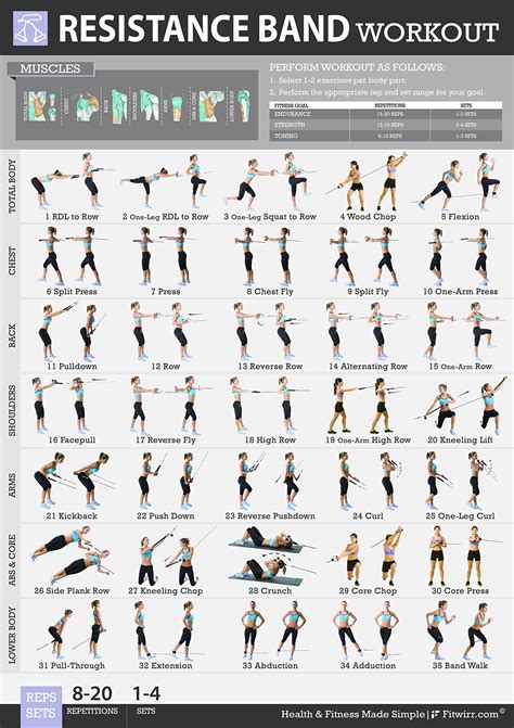 Resistance Band Workout Printable