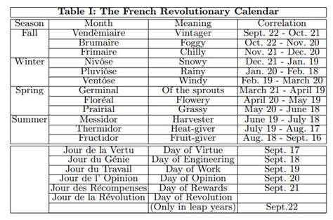 Revolutionary Calendar Converter