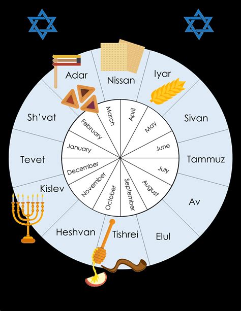 jewish religious calendar