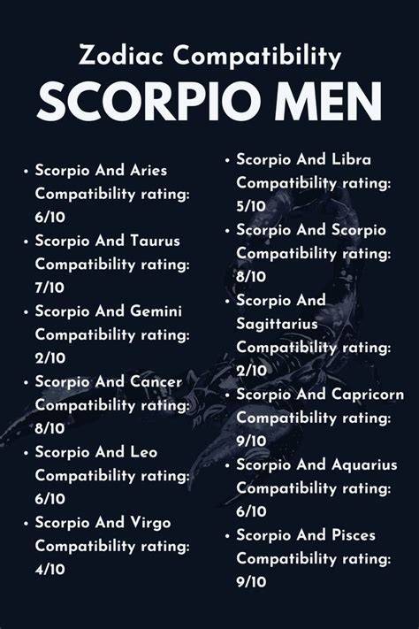 Scorpio Good Days Calendar