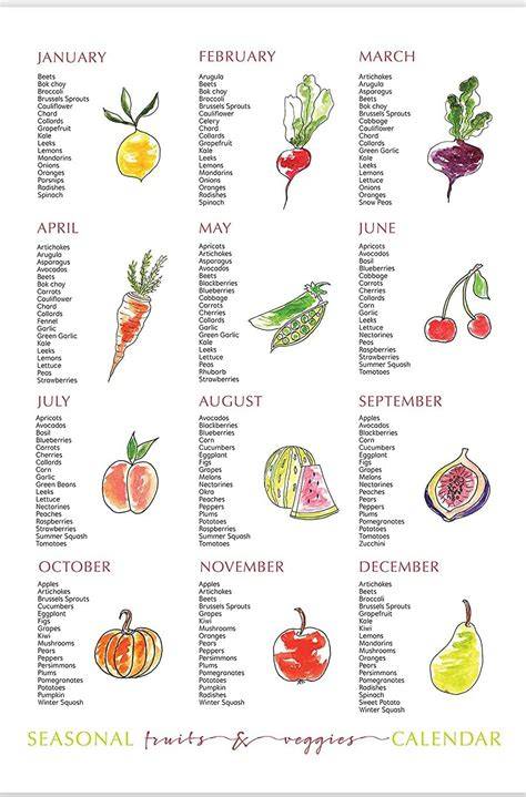 Seasonal Produce Calendar