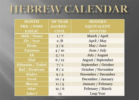 jewish hebrew calendar