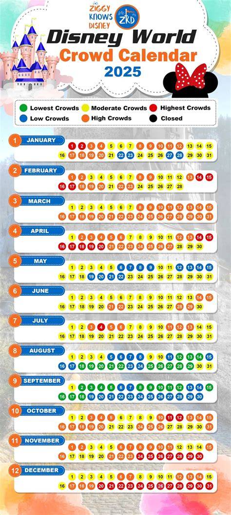 disneyland crowd calendar 2025