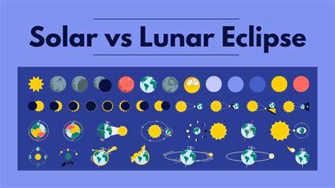 lunar vs solar calendar