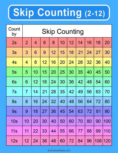 Skip Counting Chart Printable