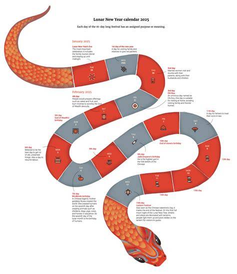 Snake Calendar 2025