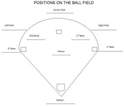 Softball Field Diagram Printable