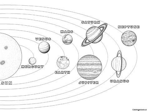 Solar System Planets Coloring