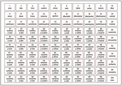 Spanish Numbers 1 100 Printable
