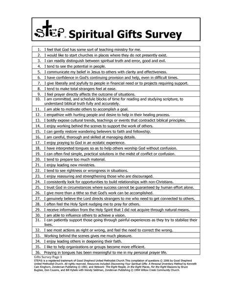 Spiritual Gift Test Printable