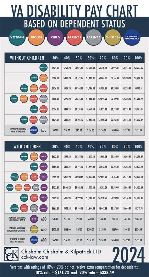 State Of Virginia Pay Calendar 2024