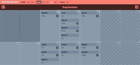 Stock Split Calendar Fidelity