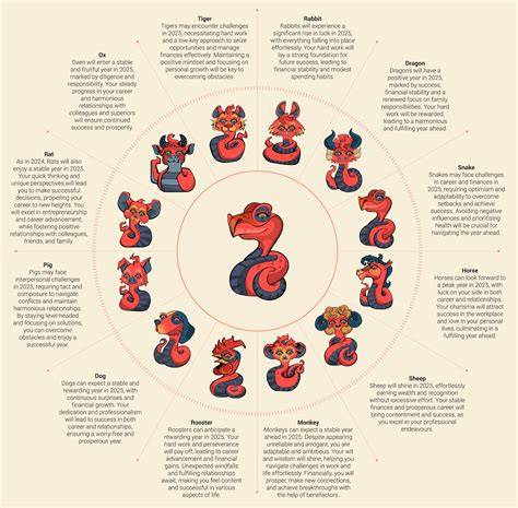 chinese calendar monkey personality