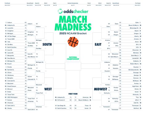 Sweet 16 Printable Bracket 2025