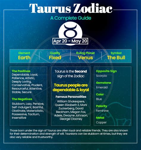 Taurus Good Days Calendar