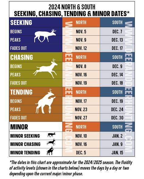 Tennessee Hunting Season Calendar